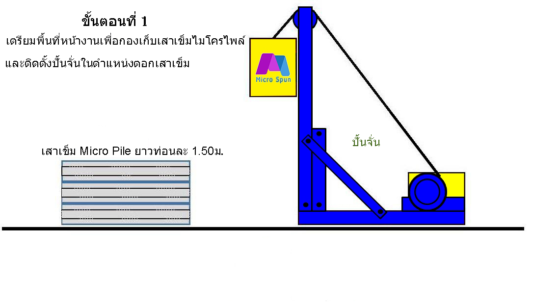 เสาเข็มไมโครสปัน